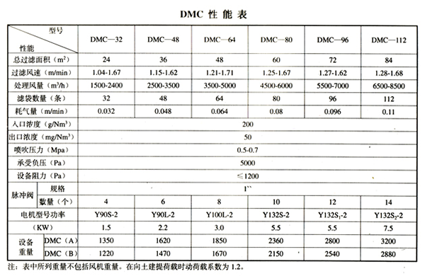 DMC型脈沖單機除塵器